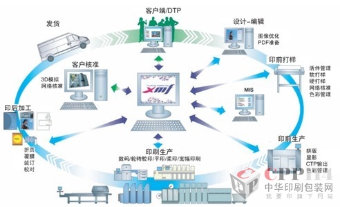 富士膠片新一代跨設(shè)備工作流程“XMF”喜獲“2012年日本優(yōu)良設(shè)計(jì)大獎(jiǎng)”